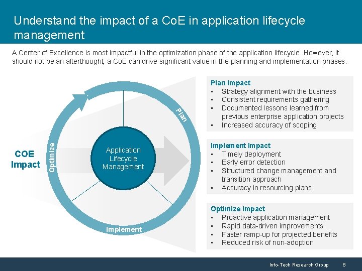 Understand the impact of a Co. E in application lifecycle management A Center of