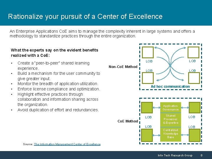 Rationalize your pursuit of a Center of Excellence An Enterprise Applications Co. E aims