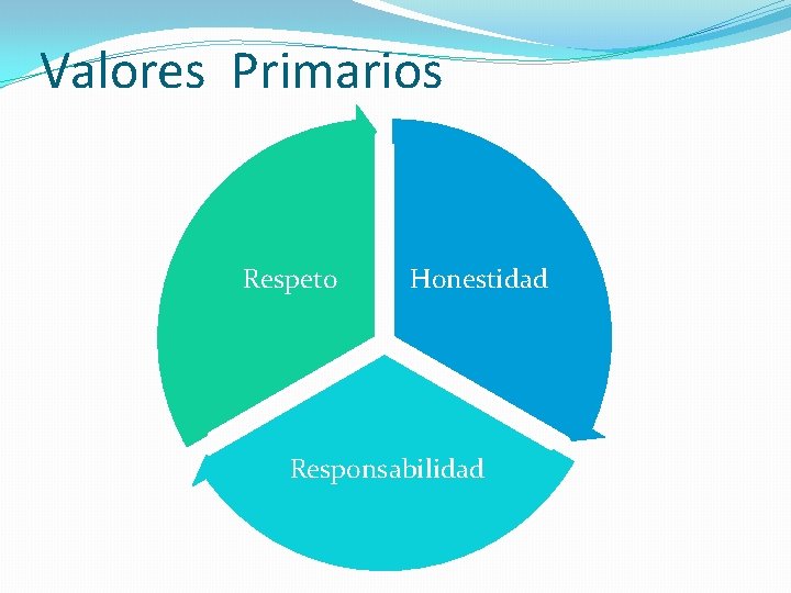 Valores Primarios Respeto Honestidad Responsabilidad 