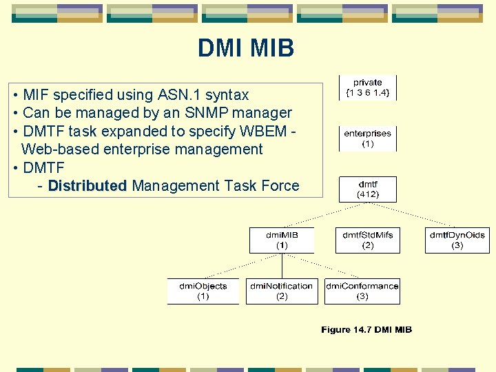DMI MIB • MIF specified using ASN. 1 syntax • Can be managed by