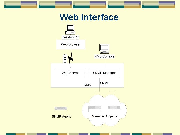 Web Interface 