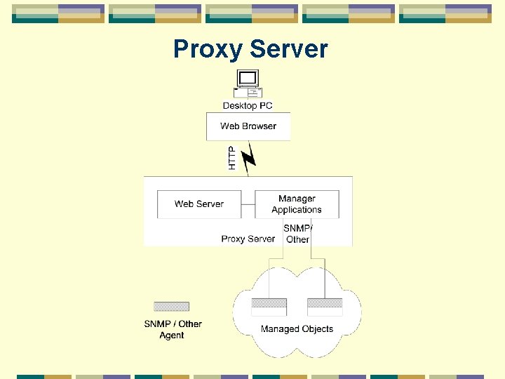 Proxy Server 