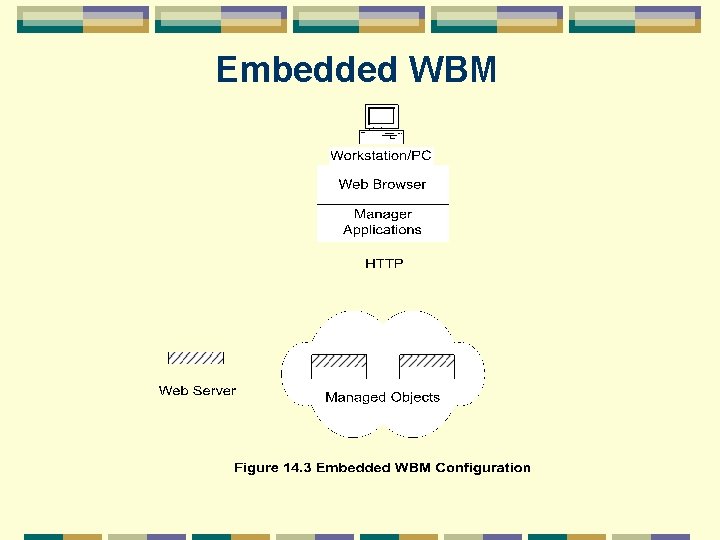 Embedded WBM 
