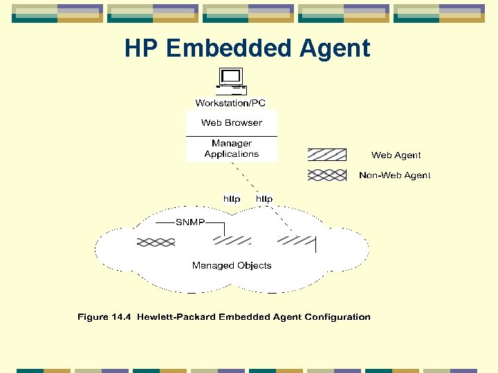 HP Embedded Agent 