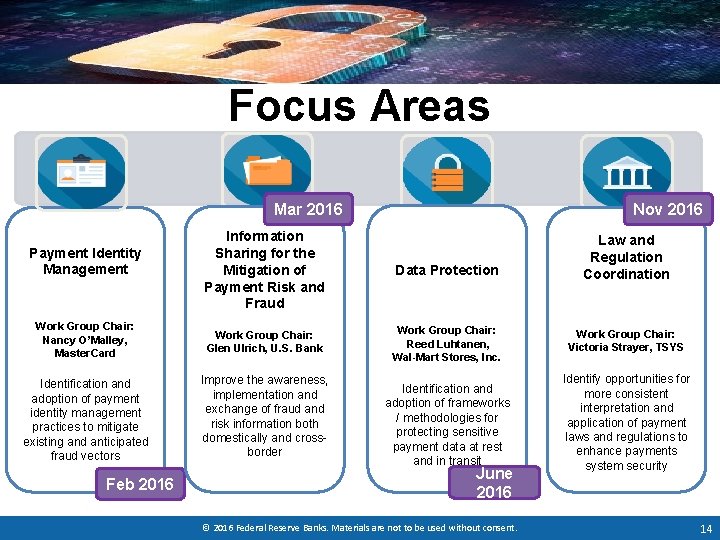 Focus Areas Nov 2016 Mar 2016 Information Sharing for the Mitigation of Payment Risk