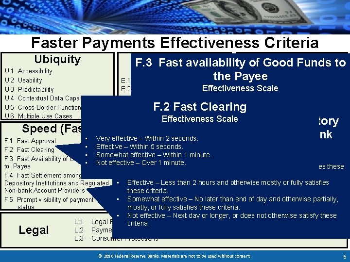 Faster Payments Effectiveness Criteria Ubiquity U. 1 U. 2 U. 3 U. 4 U.