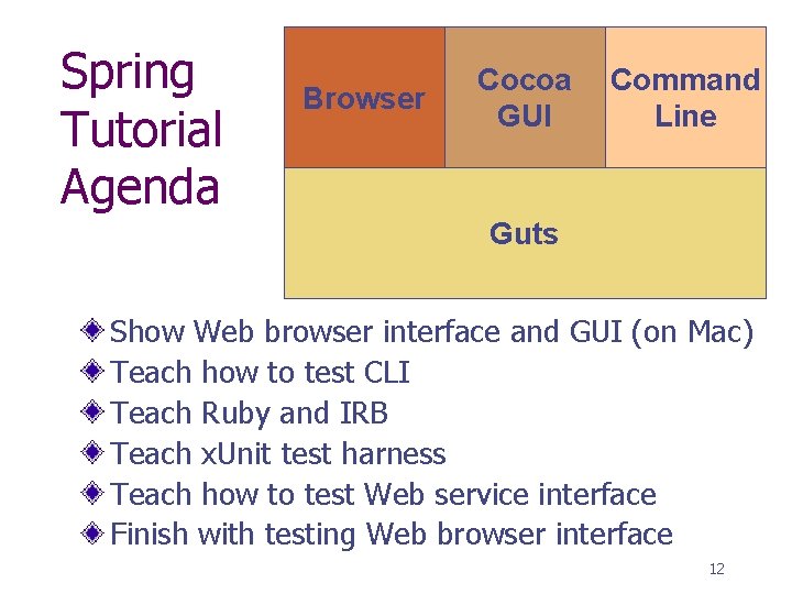 Spring Tutorial Agenda Browser Cocoa GUI Command Line Guts Show Web browser interface and