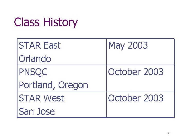 Class History STAR East Orlando PNSQC Portland, Oregon STAR West San Jose May 2003