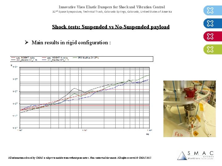 Innovative Visco Elastic Dampers for Shock and Vibration Control 32 nd Space Symposium, Technical