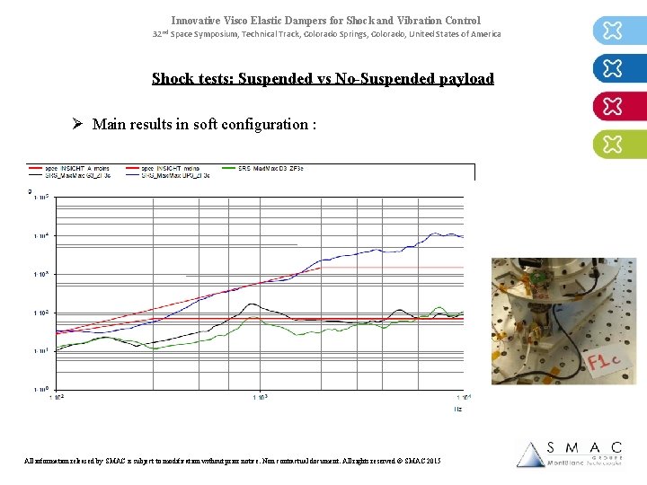 Innovative Visco Elastic Dampers for Shock and Vibration Control 32 nd Space Symposium, Technical