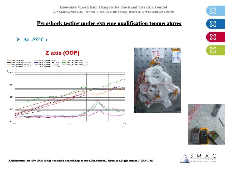 Innovative Visco Elastic Dampers for Shock and Vibration Control 32 nd Space Symposium, Technical
