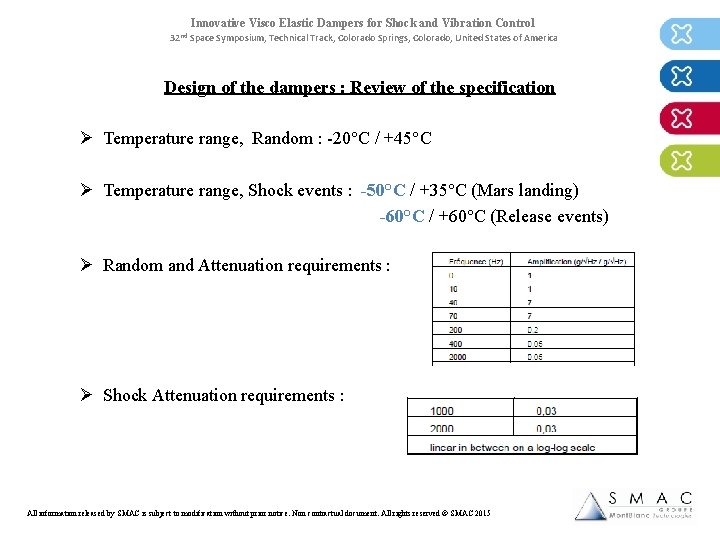 Innovative Visco Elastic Dampers for Shock and Vibration Control 32 nd Space Symposium, Technical