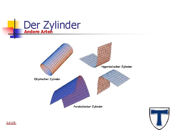 Der Zylinder Andere Arten zurück 