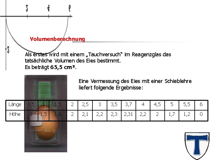 Das Ei Volumenberechnung Als erstes wird mit einem „Tauchversuch“ im Reagenzglas das tatsächliche Volumen