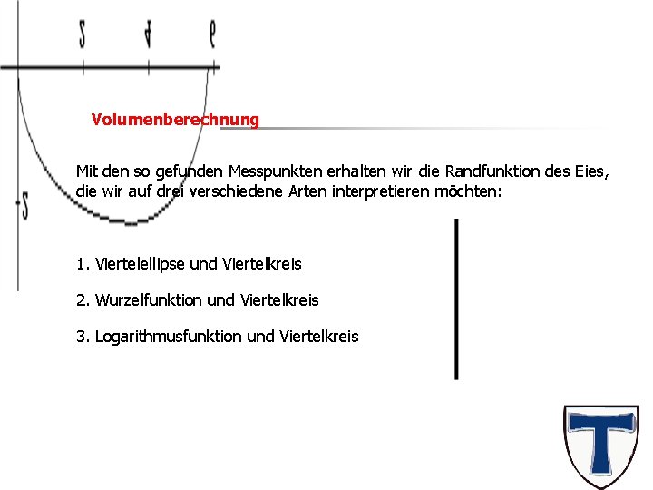 Das Ei Volumenberechnung Mit den so gefunden Messpunkten erhalten wir die Randfunktion des Eies,