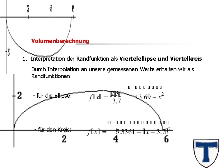 Das Ei Volumenberechnung 1. Interpretation der Randfunktion als Viertelellipse und Viertelkreis Durch Interpolation an