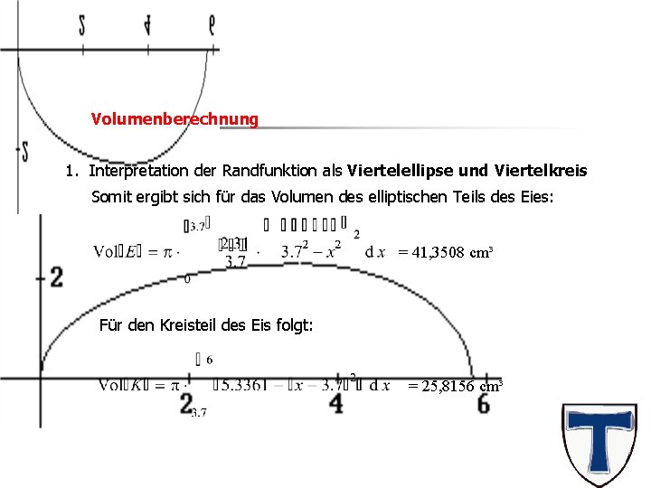 Das Ei Volumenberechnung 1. Interpretation der Randfunktion als Viertelellipse und Viertelkreis Somit ergibt sich