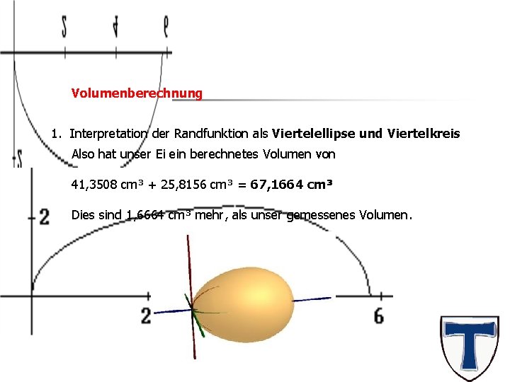 Das Ei Volumenberechnung 1. Interpretation der Randfunktion als Viertelellipse und Viertelkreis Also hat unser