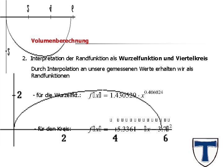 Das Ei Volumenberechnung 2. Interpretation der Randfunktion als Wurzelfunktion und Viertelkreis Durch Interpolation an