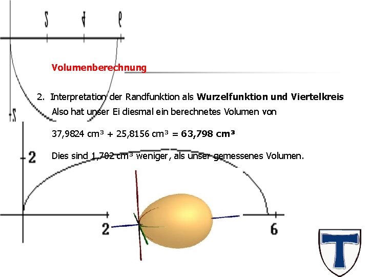 Das Ei Volumenberechnung 2. Interpretation der Randfunktion als Wurzelfunktion und Viertelkreis Also hat unser