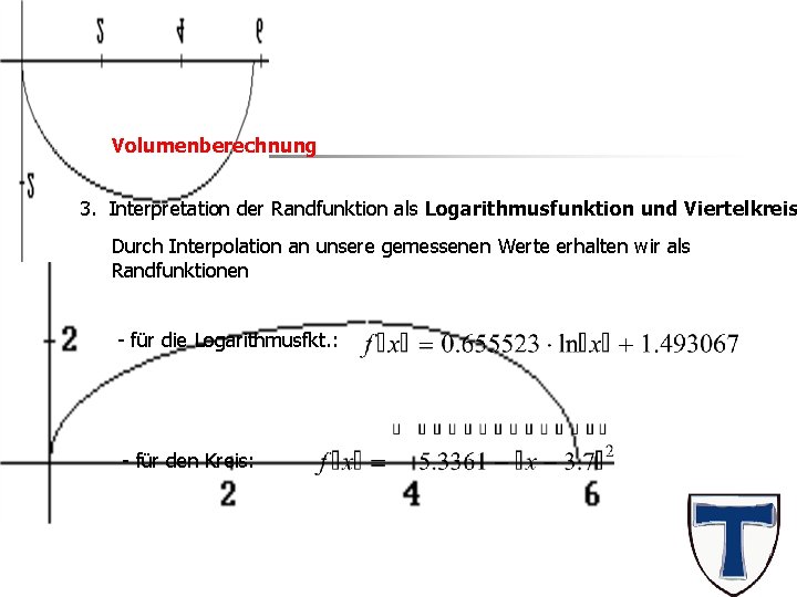 Das Ei Volumenberechnung 3. Interpretation der Randfunktion als Logarithmusfunktion und Viertelkreis Durch Interpolation an