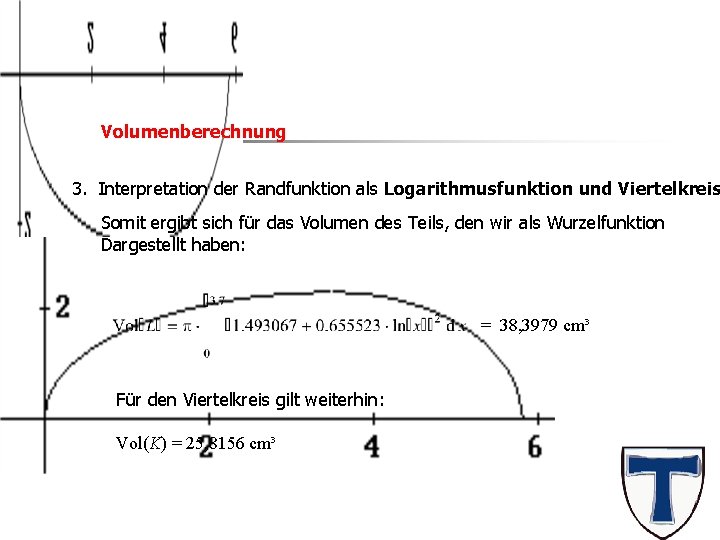 Das Ei Volumenberechnung 3. Interpretation der Randfunktion als Logarithmusfunktion und Viertelkreis Somit ergibt sich