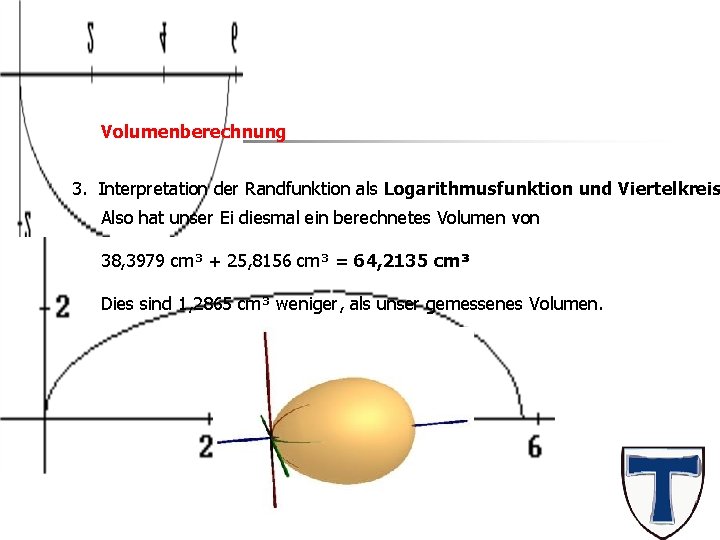 Das Ei Volumenberechnung 3. Interpretation der Randfunktion als Logarithmusfunktion und Viertelkreis Also hat unser