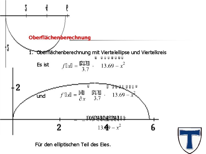 Das Ei Oberflächenberechnung 1. Oberflächenberechnung mit Viertelellipse und Viertelkreis Es ist und = Für