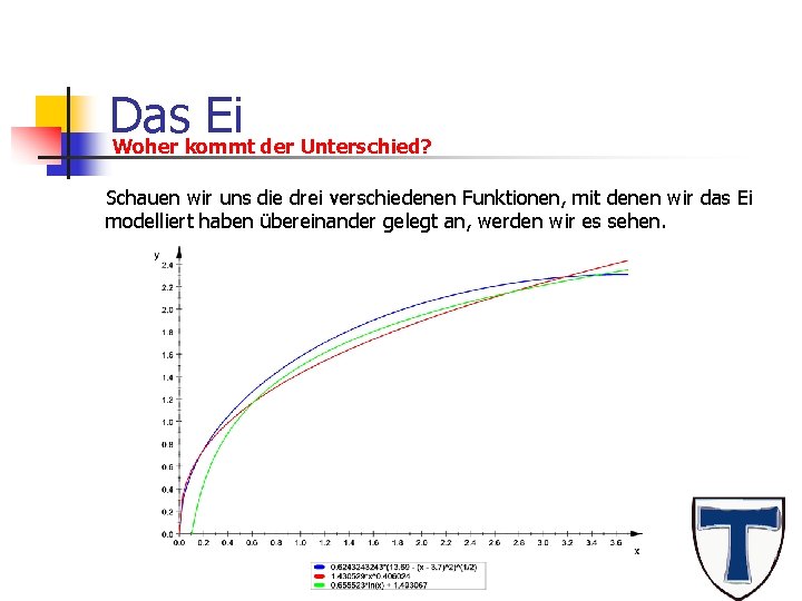 Das Ei Woher kommt der Unterschied? Schauen wir uns die drei verschiedenen Funktionen, mit