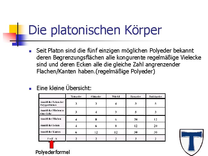 Die platonischen Körper n n Seit Platon sind die fünf einzigen möglichen Polyeder bekannt
