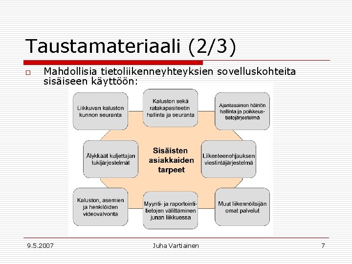 Taustamateriaali (2/3) o Mahdollisia tietoliikenneyhteyksien sovelluskohteita sisäiseen käyttöön: 9. 5. 2007 Juha Vartiainen 7