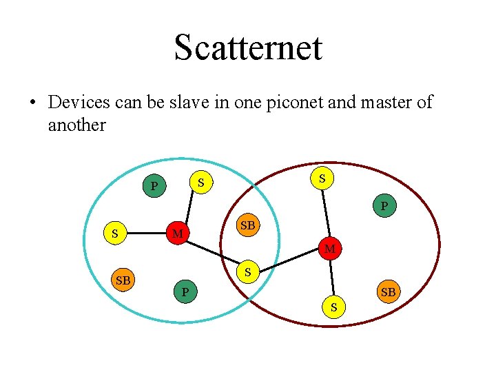 Scatternet • Devices can be slave in one piconet and master of another S