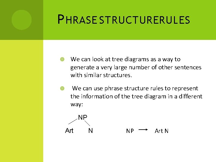 P HRASE STRUCTURERULES We can look at tree diagrams as a way to generate