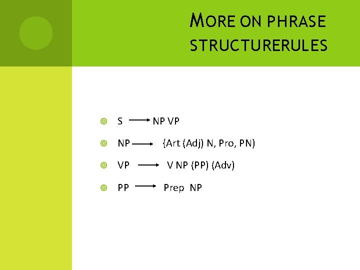 M ORE ON PHRASE STRUCTURERULES S NP VP NP {Art (Adj) N, Pro, PN)