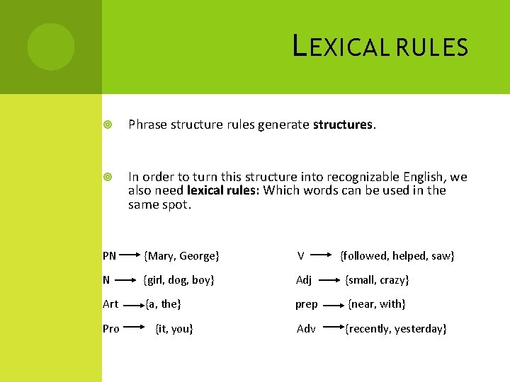 L EXICAL RULES Phrase structure rules generate structures. In order to turn this structure