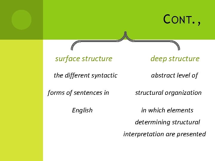 C ONT. , surface structure deep structure the different syntactic abstract level of forms