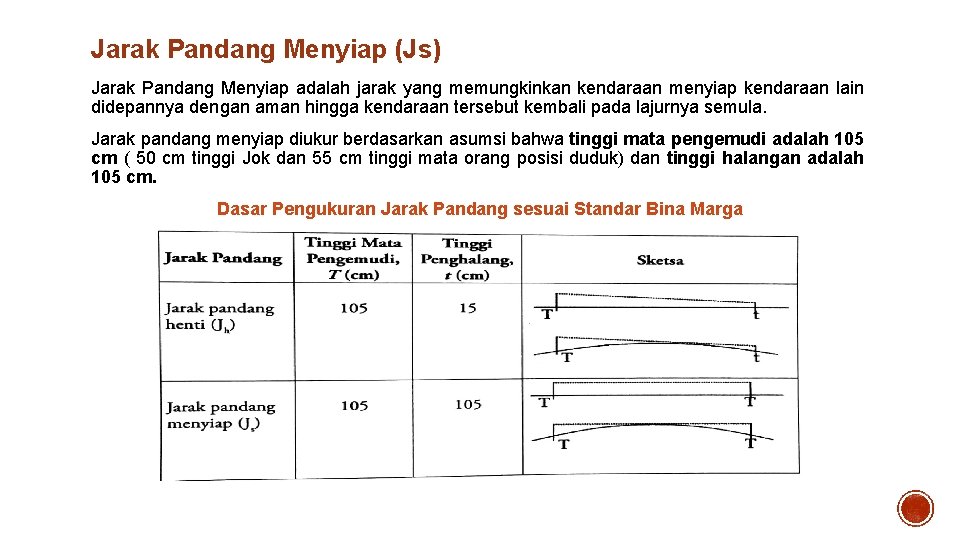 Jarak Pandang Menyiap (Js) Jarak Pandang Menyiap adalah jarak yang memungkinkan kendaraan menyiap kendaraan