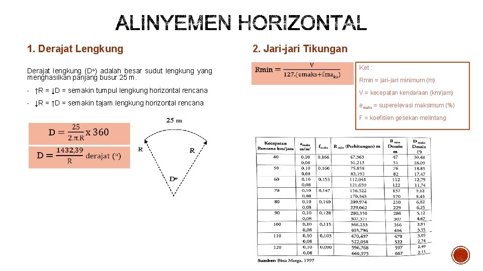 1. Derajat Lengkung Derajat lengkung (Do) adalah besar sudut lengkung yang menghasilkan panjang busur