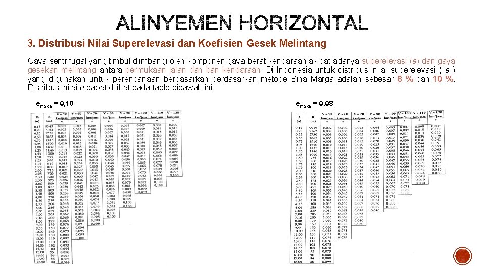 3. Distribusi Nilai Superelevasi dan Koefisien Gesek Melintang Gaya sentrifugal yang timbul diimbangi oleh