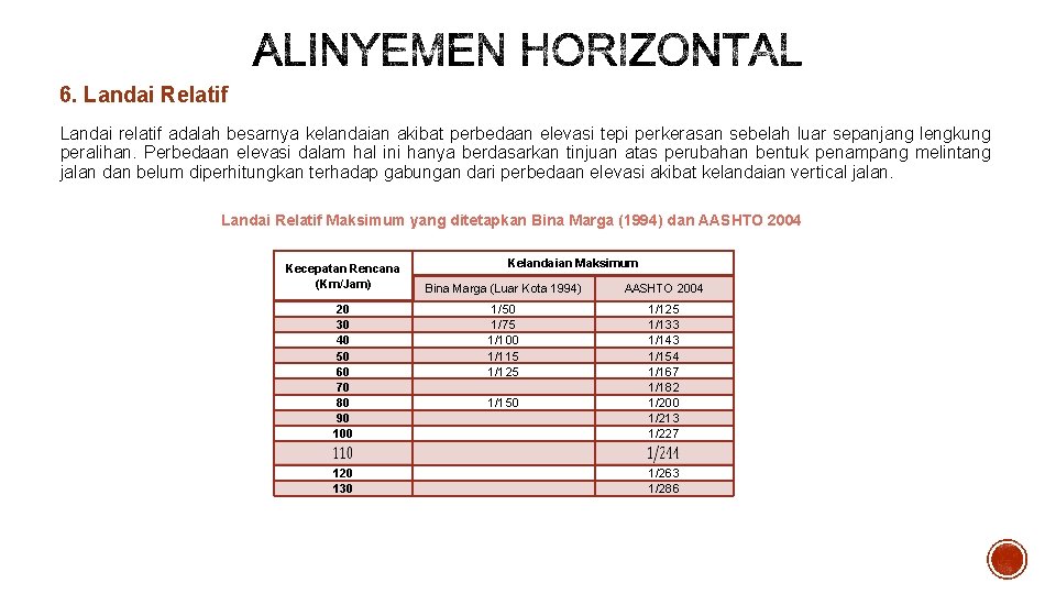 6. Landai Relatif Landai relatif adalah besarnya kelandaian akibat perbedaan elevasi tepi perkerasan sebelah
