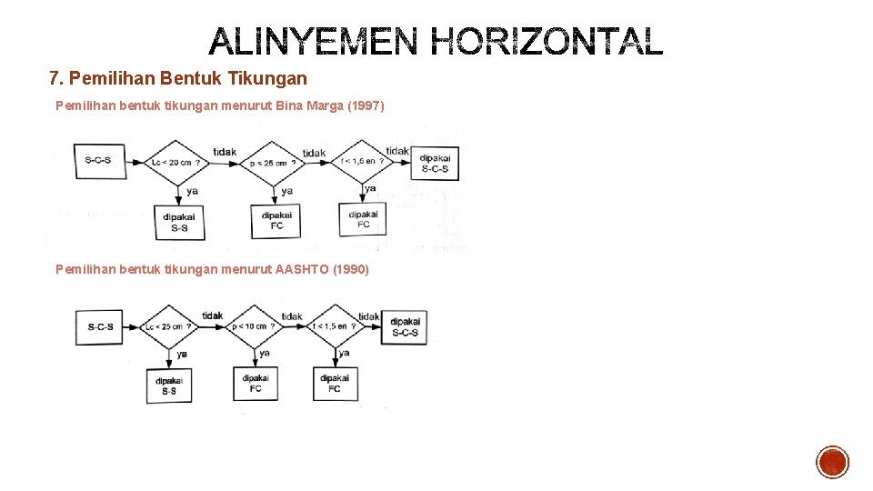 7. Pemilihan Bentuk Tikungan Pemilihan bentuk tikungan menurut Bina Marga (1997) Pemilihan bentuk tikungan