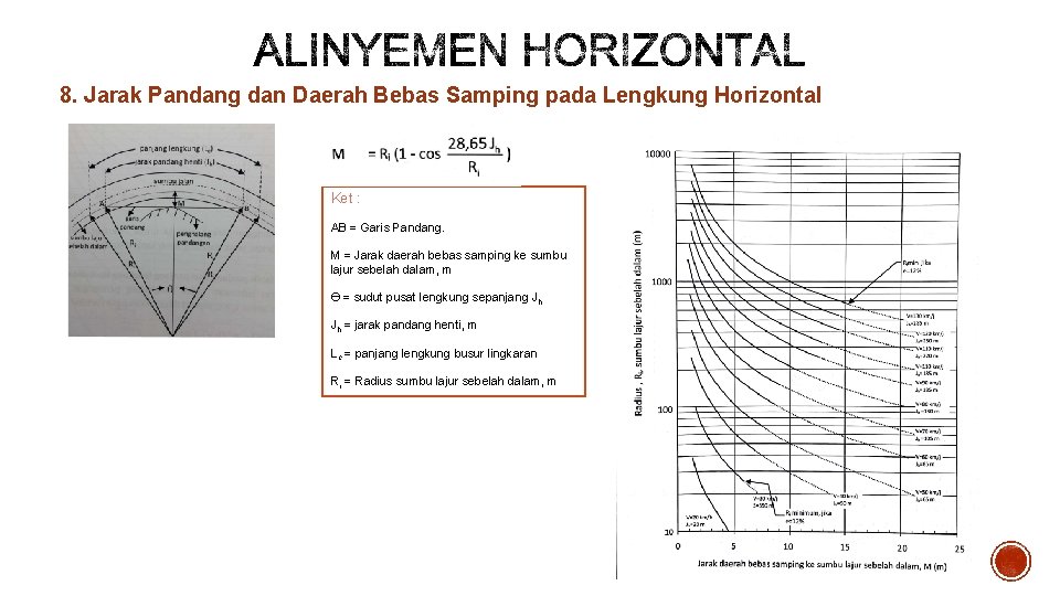 8. Jarak Pandang dan Daerah Bebas Samping pada Lengkung Horizontal Ket : AB =