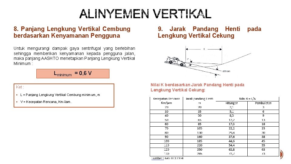 8. Panjang Lengkung Vertikal Cembung berdasarkan Kenyamanan Pengguna 9. Jarak Pandang Henti Lengkung Vertikal