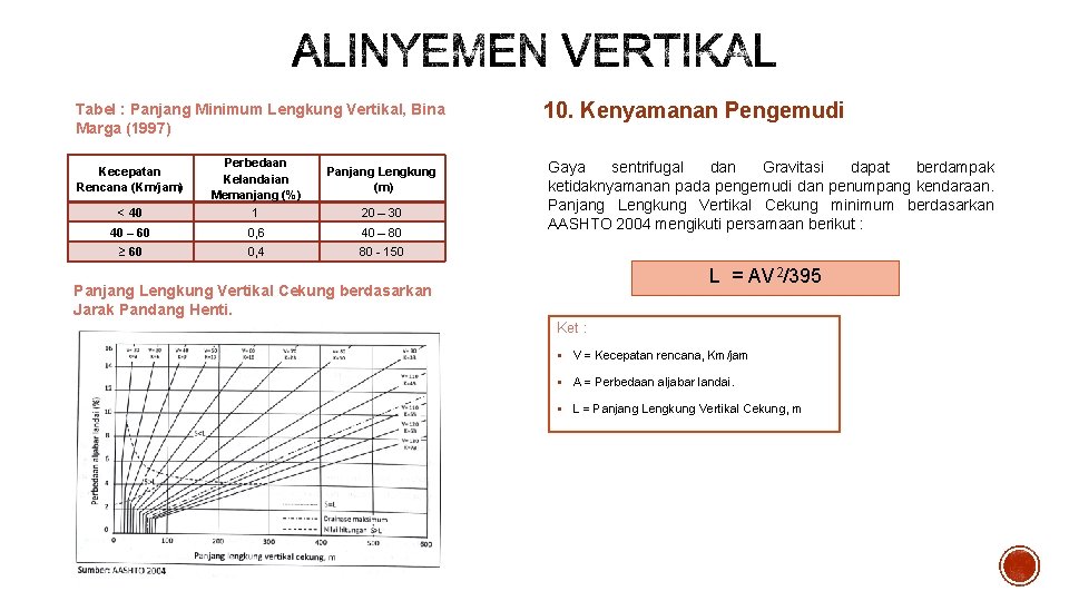 Tabel : Panjang Minimum Lengkung Vertikal, Bina Marga (1997) < 40 Perbedaan Kelandaian Memanjang