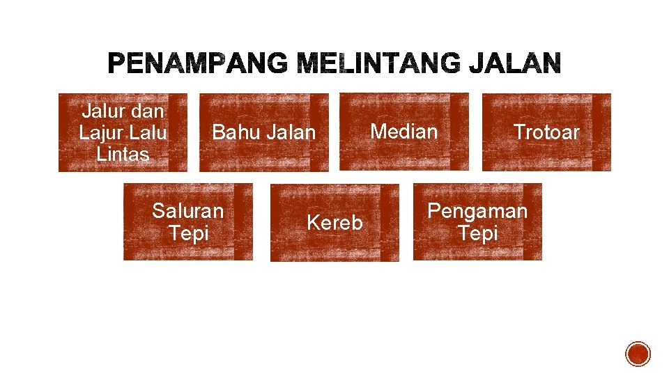 Jalur dan Lajur Lalu Lintas Bahu Jalan Saluran Tepi Kereb Median Trotoar Pengaman Tepi