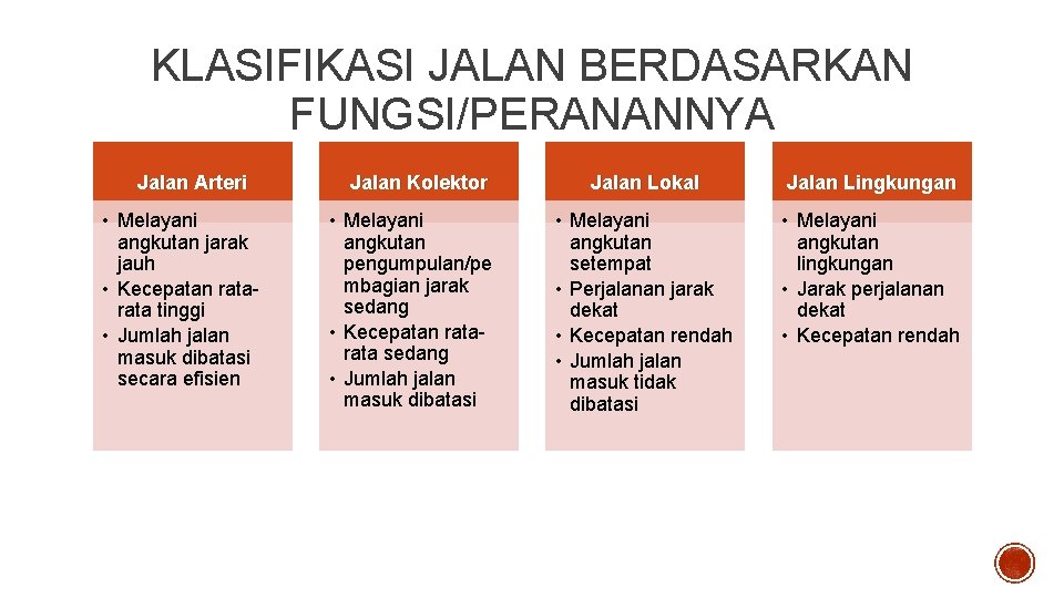 KLASIFIKASI JALAN BERDASARKAN FUNGSI/PERANANNYA Jalan Arteri • Melayani angkutan jarak jauh • Kecepatan rata