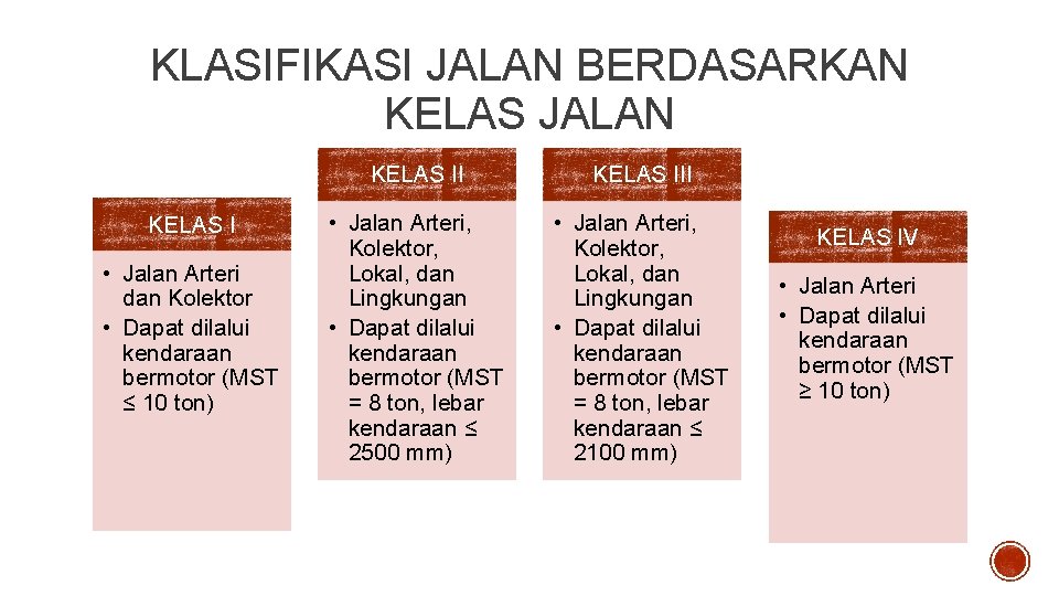 KLASIFIKASI JALAN BERDASARKAN KELAS JALAN KELAS I • Jalan Arteri dan Kolektor • Dapat