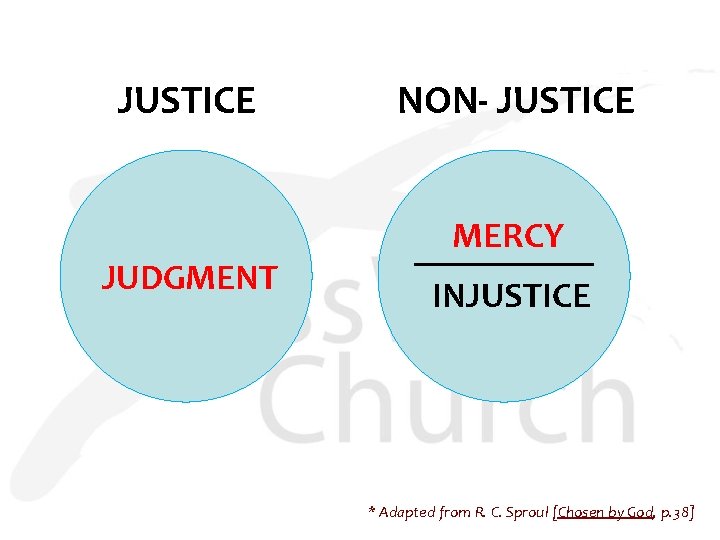 JUSTICE JUDGMENT NON- JUSTICE MERCY INJUSTICE * Adapted from R. C. Sproul [Chosen by