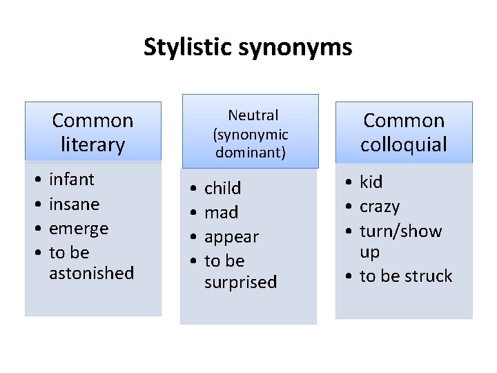 Stylistic synonyms Common literary • infant • insane • emerge • to be astonished