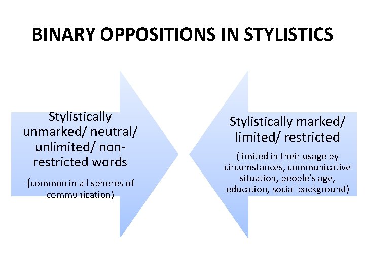 BINARY OPPOSITIONS IN STYLISTICS Stylistically unmarked/ neutral/ unlimited/ nonrestricted words (common in all spheres